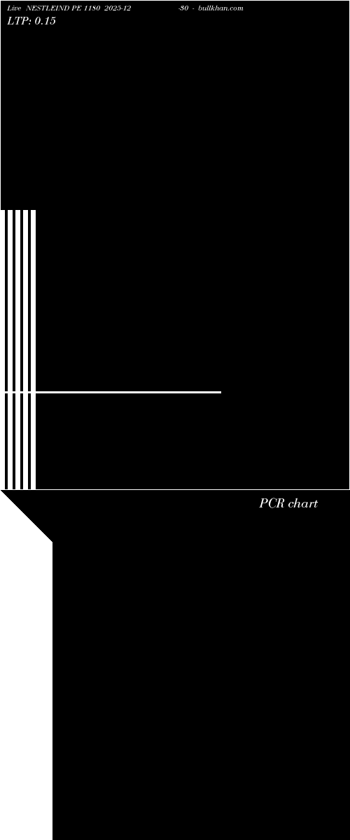  option chart NESTLEIND PE 1180 2025-12-30 