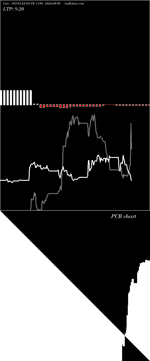  option chart NESTLEIND PE 1180 2026-03-30 