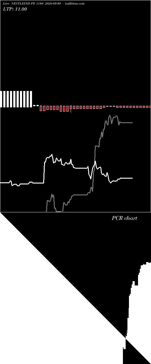  option chart NESTLEIND PE 1180 2026-03-30 