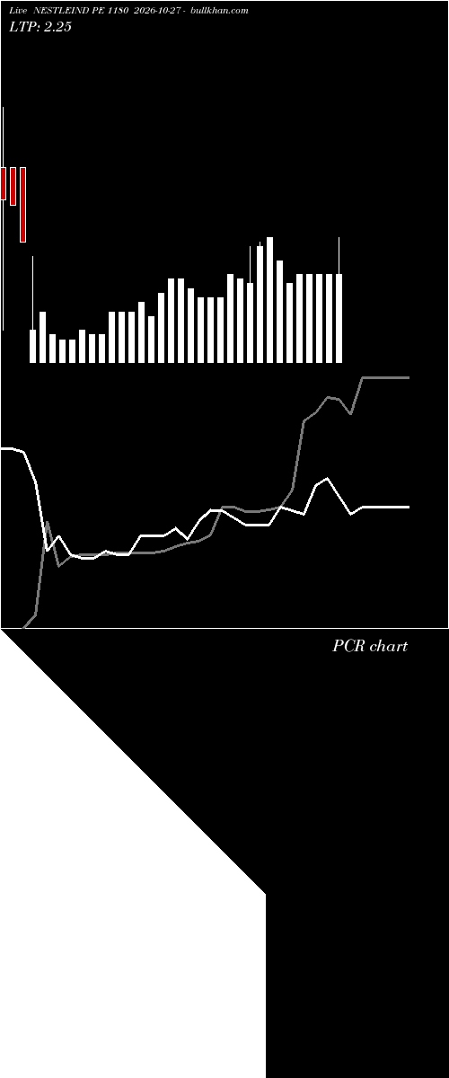  option chart NESTLEIND PE 1180 2026-10-27 