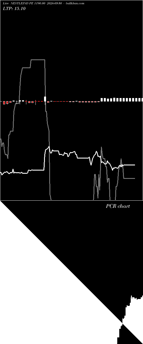  option chart NESTLEIND PE 1190.00 2026-03-30 