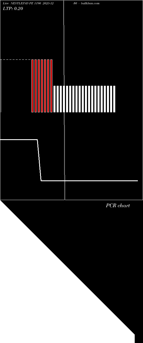  option chart NESTLEIND PE 1190 2025-12-30 
