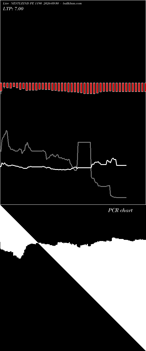  option chart NESTLEIND PE 1190 2026-03-30 