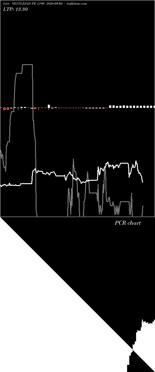  option chart NESTLEIND PE 1190 2026-03-30 