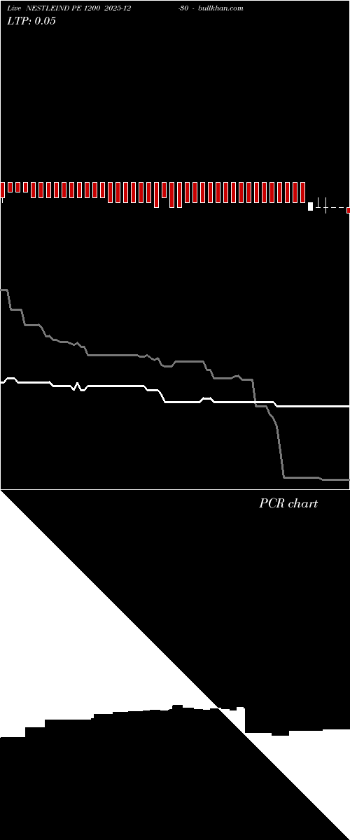  option chart NESTLEIND PE 1200 2025-12-30 