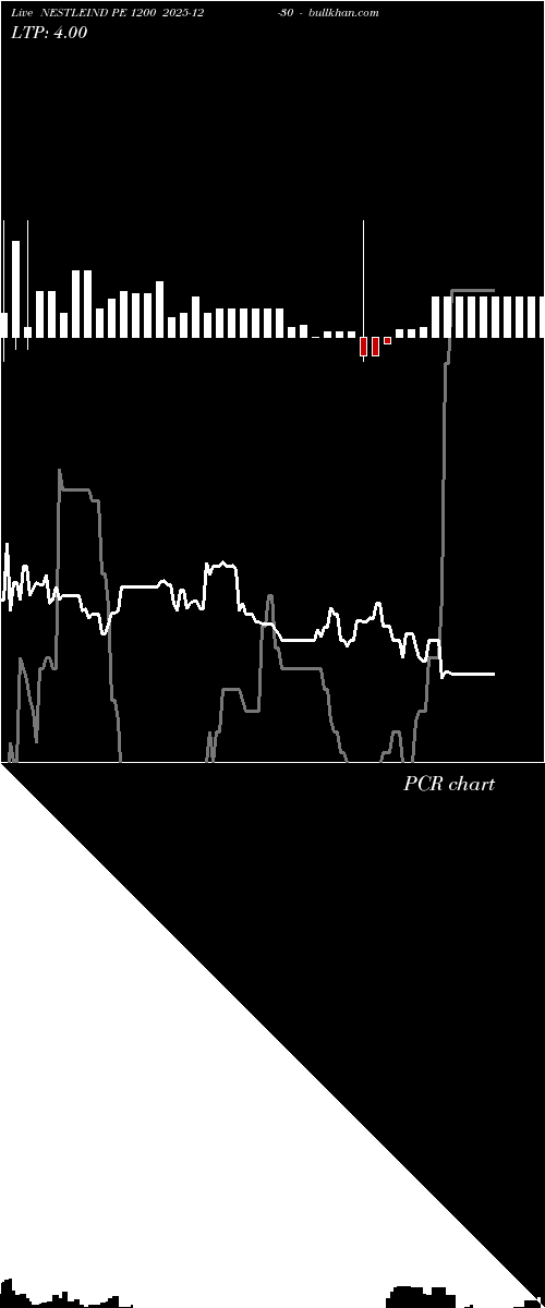  option chart NESTLEIND PE 1200 2025-12-30 