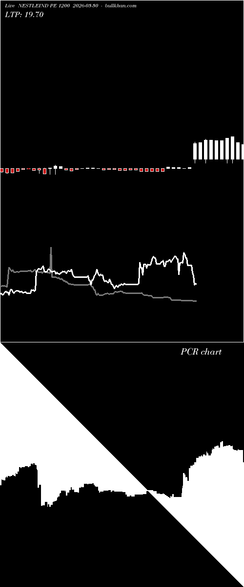  option chart NESTLEIND PE 1200 2026-03-30 