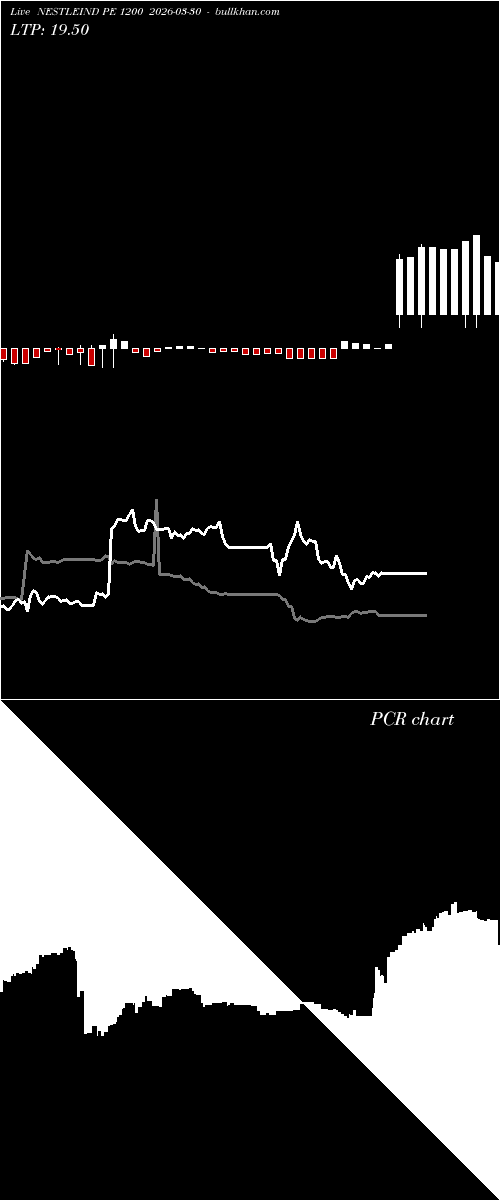  option chart NESTLEIND PE 1200 2026-03-30 
