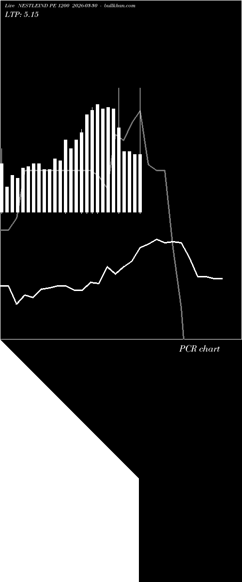  option chart NESTLEIND PE 1200 2026-03-30 