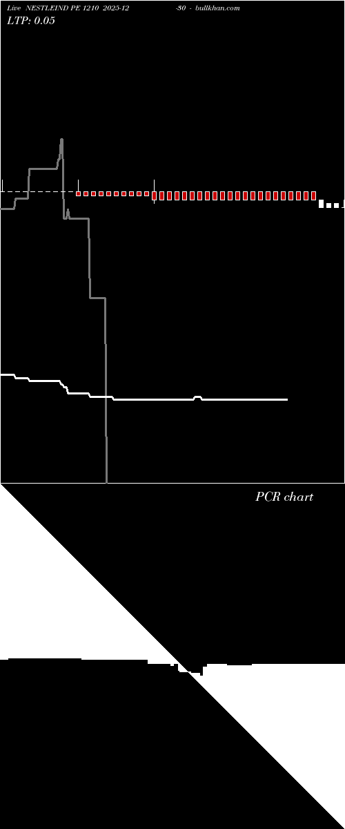  option chart NESTLEIND PE 1210 2025-12-30 
