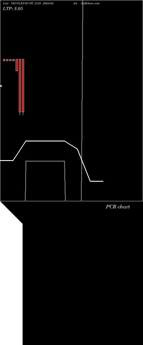  option chart NESTLEIND PE 1210 2026-02-24 