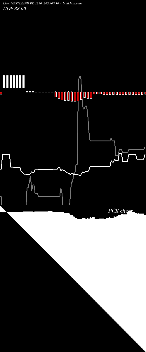  option chart NESTLEIND PE 1210 2026-03-30 