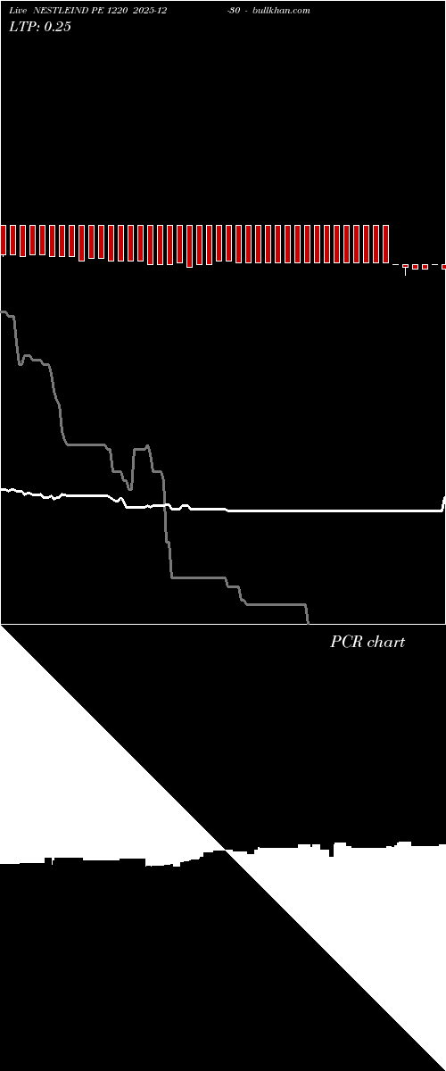  option chart NESTLEIND PE 1220 2025-12-30 