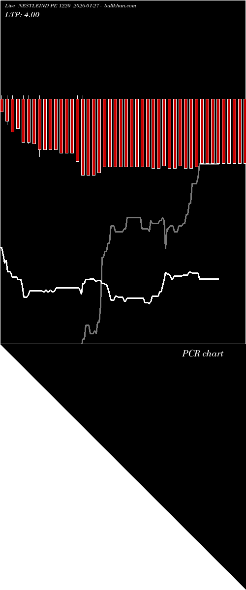  option chart NESTLEIND PE 1220 2026-01-27 