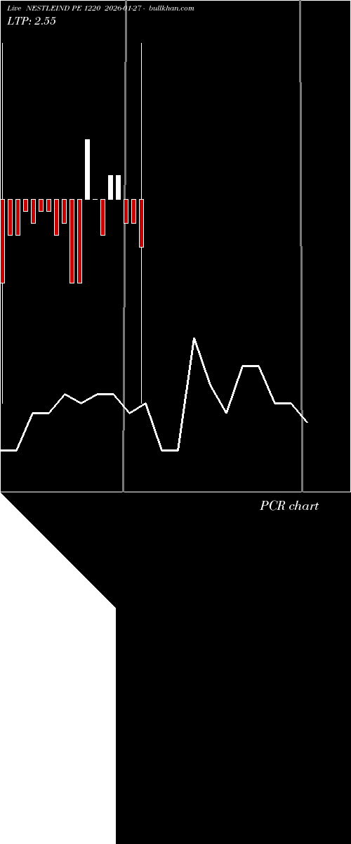  option chart NESTLEIND PE 1220 2026-01-27 