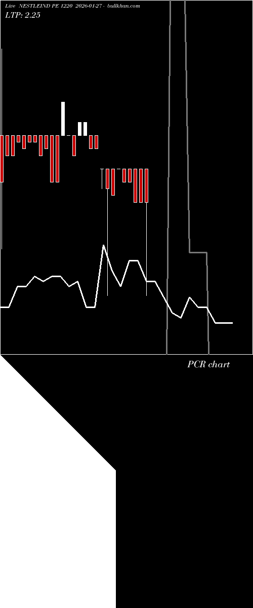  option chart NESTLEIND PE 1220 2026-01-27 