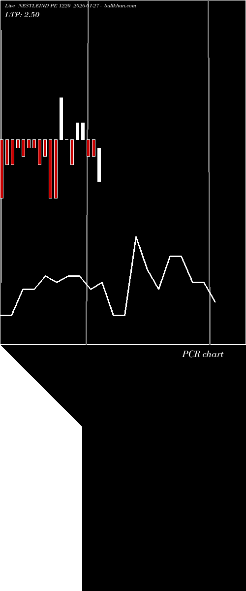  option chart NESTLEIND PE 1220 2026-01-27 