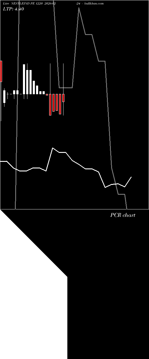  option chart NESTLEIND PE 1220 2026-02-24 