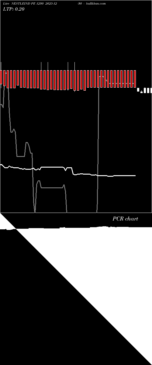  option chart NESTLEIND PE 1230 2025-12-30 