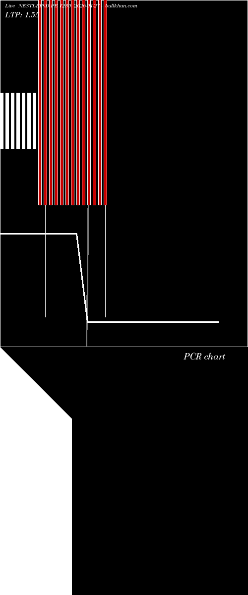  option chart NESTLEIND PE 1230 2026-01-27 