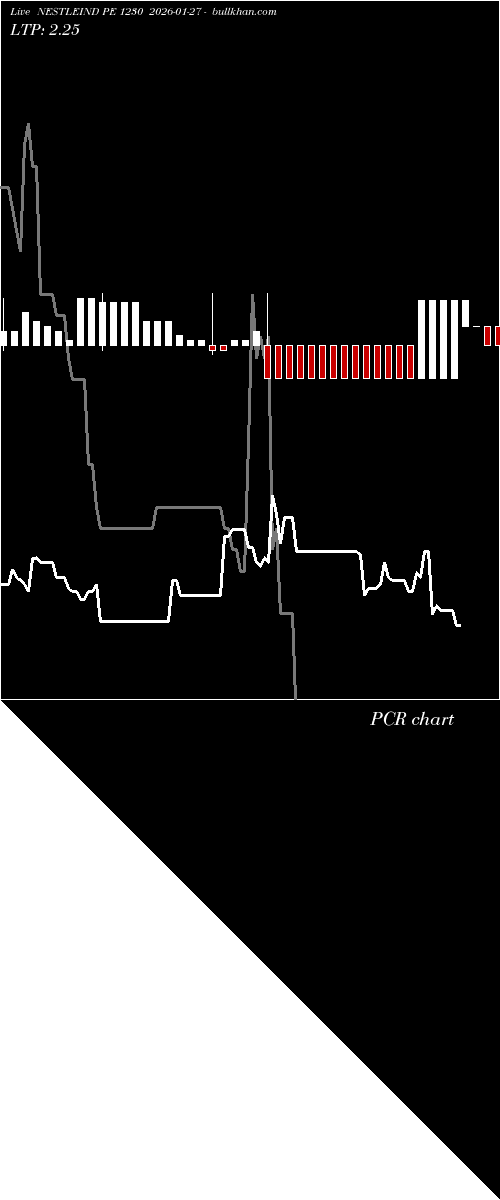  option chart NESTLEIND PE 1230 2026-01-27 