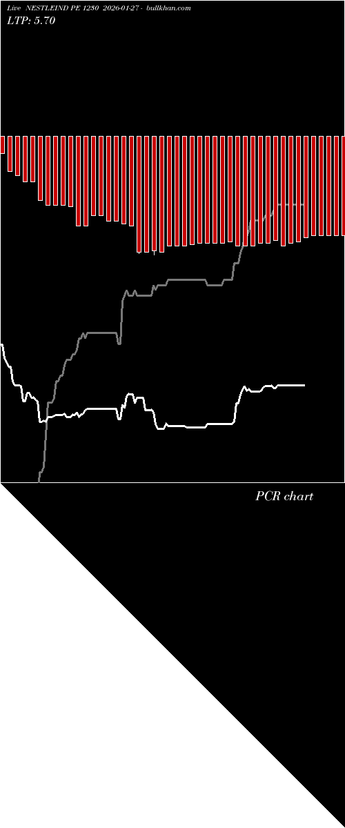  option chart NESTLEIND PE 1230 2026-01-27 