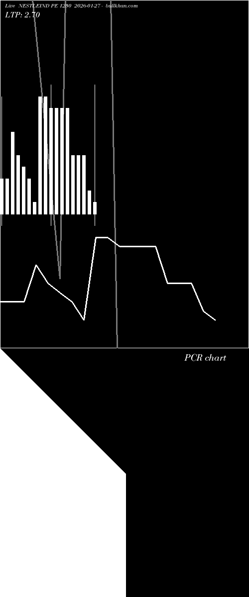  option chart NESTLEIND PE 1230 2026-01-27 