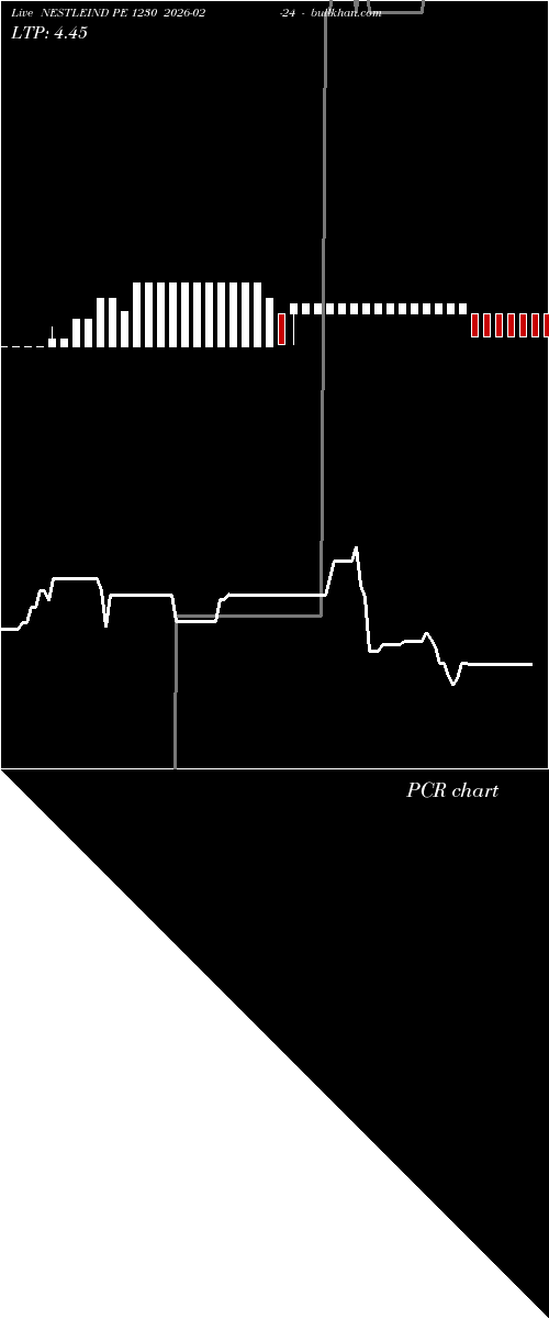  option chart NESTLEIND PE 1230 2026-02-24 