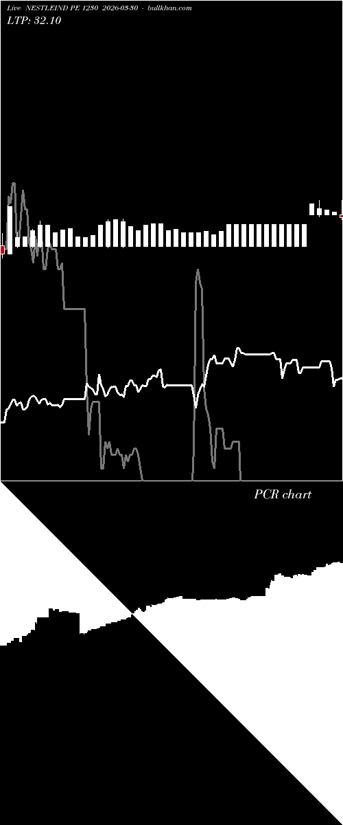  option chart NESTLEIND PE 1230 2026-03-30 