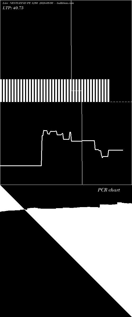  option chart NESTLEIND PE 1230 2026-03-30 