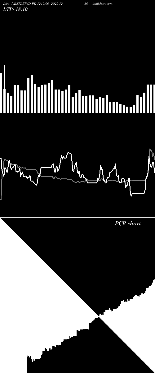  option chart NESTLEIND PE 1240.00 2025-12-30 