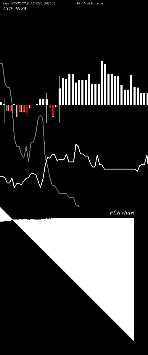  option chart NESTLEIND PE 1240 2025-12-30 