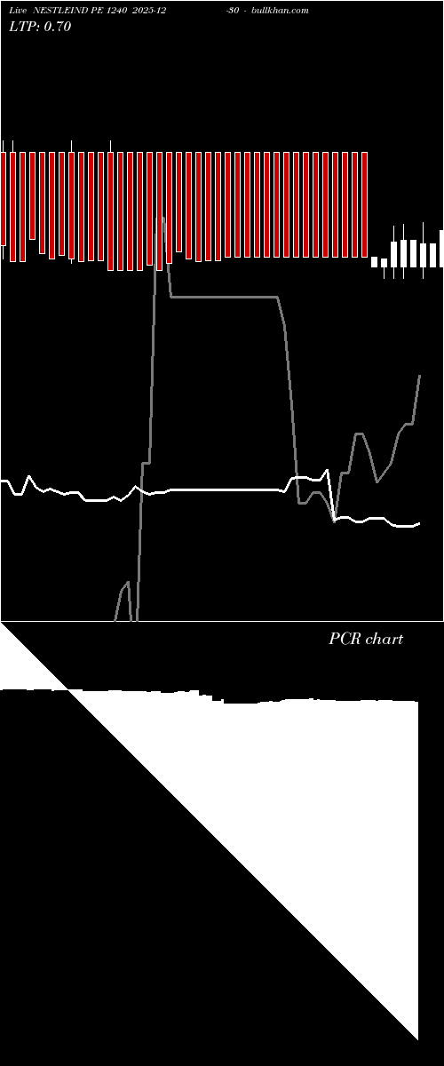  option chart NESTLEIND PE 1240 2025-12-30 