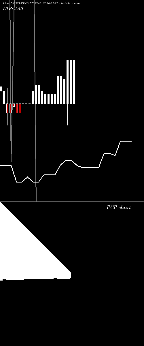  option chart NESTLEIND PE 1240 2026-01-27 