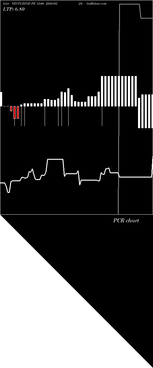  option chart NESTLEIND PE 1240 2026-02-24 