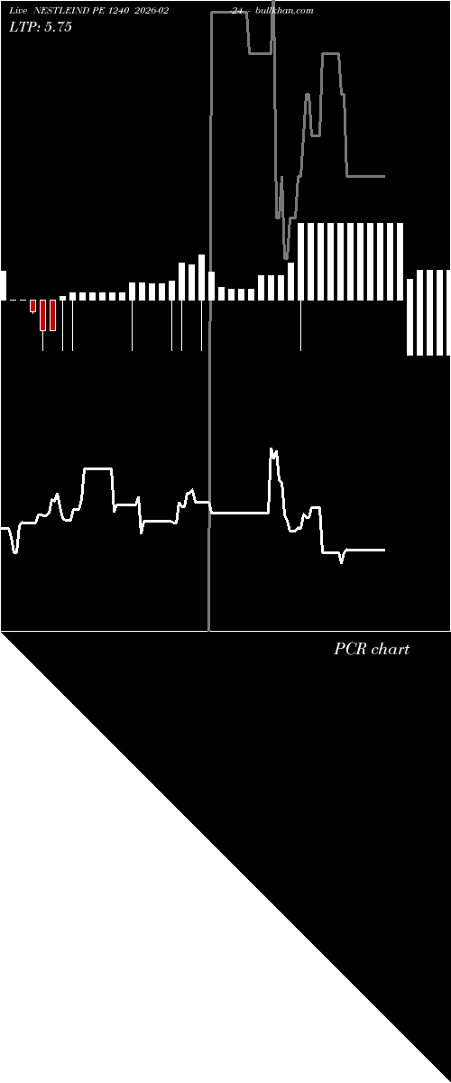 option chart NESTLEIND PE 1240 2026-02-24 