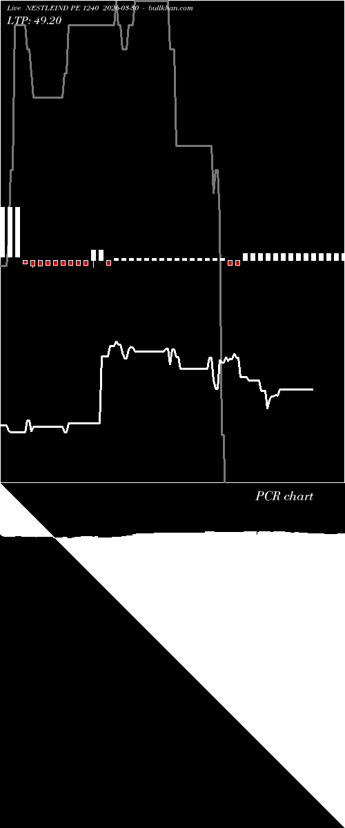  option chart NESTLEIND PE 1240 2026-03-30 