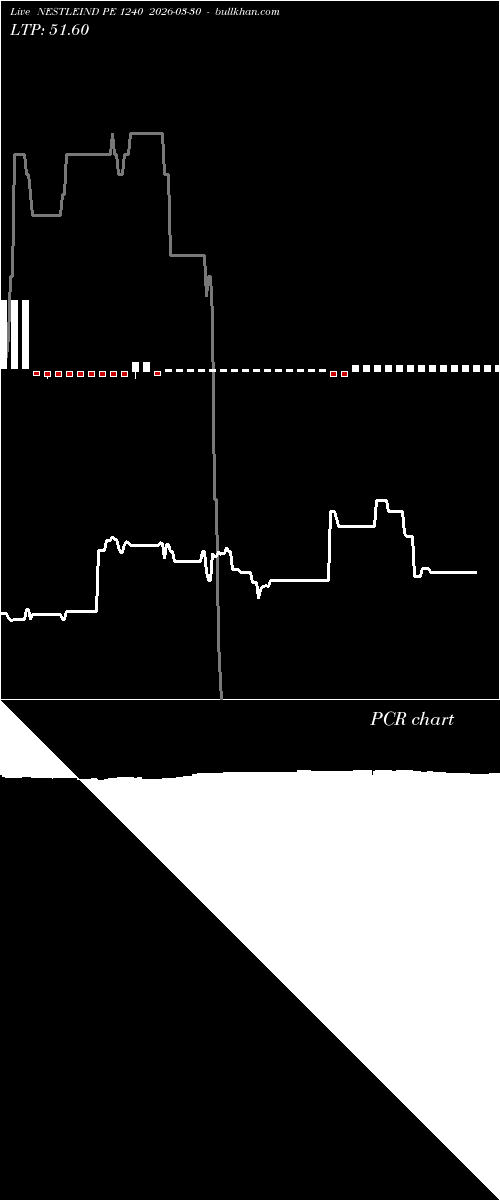  option chart NESTLEIND PE 1240 2026-03-30 