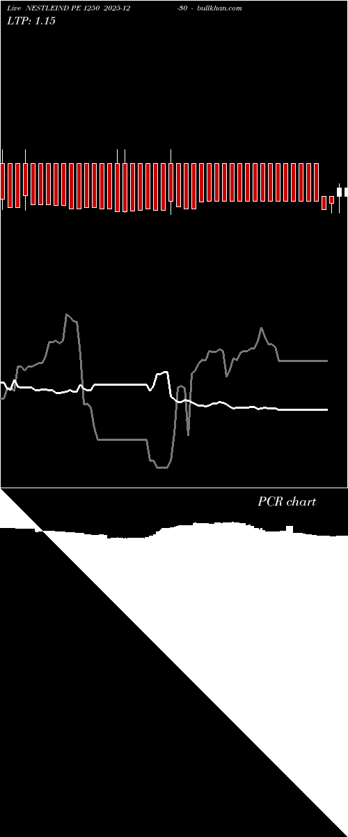  option chart NESTLEIND PE 1250 2025-12-30 