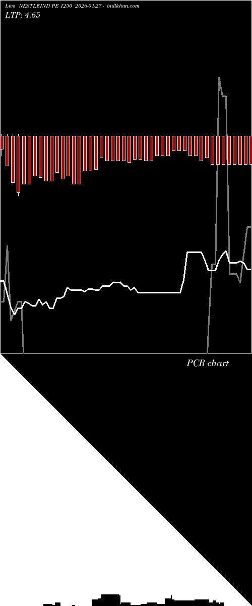  option chart NESTLEIND PE 1250 2026-01-27 