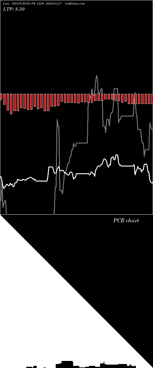  option chart NESTLEIND PE 1250 2026-01-27 