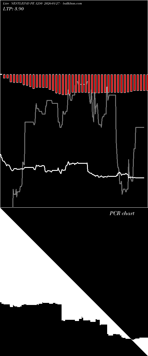  option chart NESTLEIND PE 1250 2026-01-27 