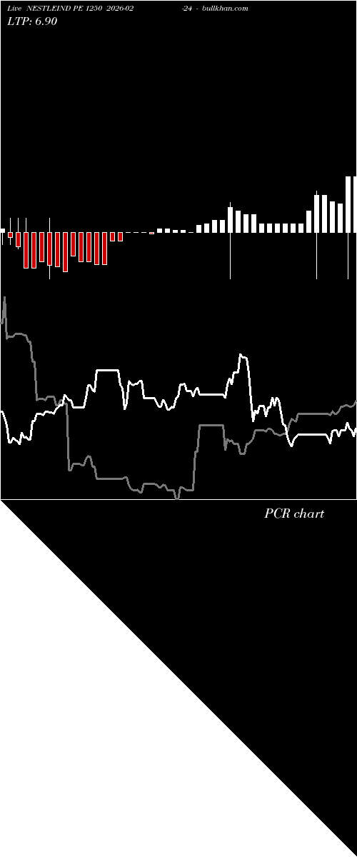  option chart NESTLEIND PE 1250 2026-02-24 