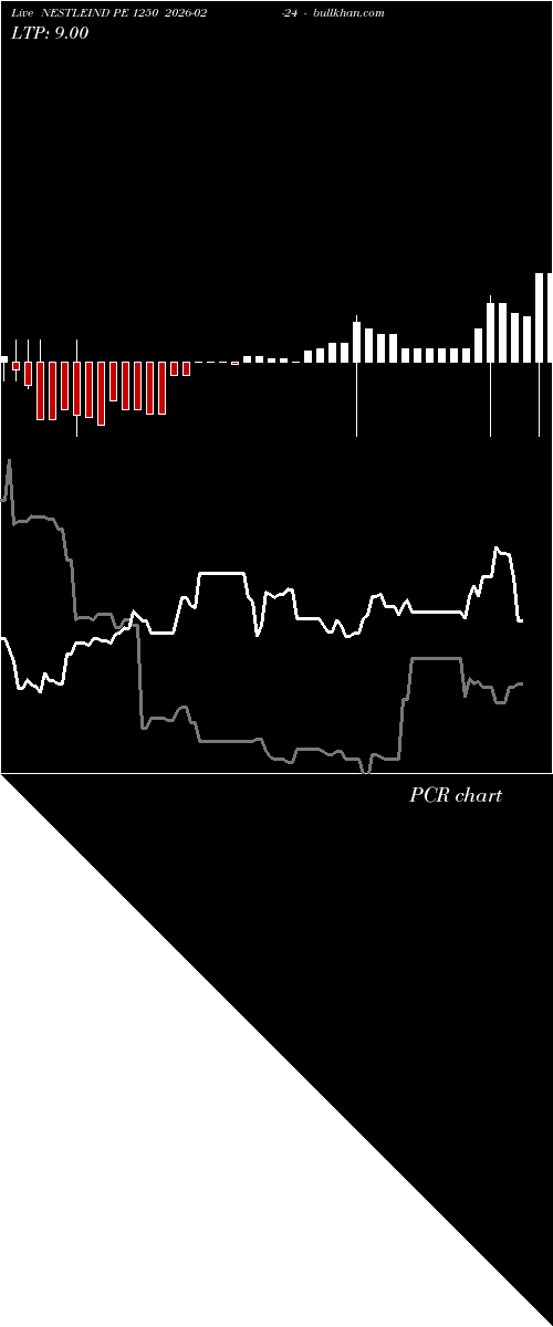  option chart NESTLEIND PE 1250 2026-02-24 