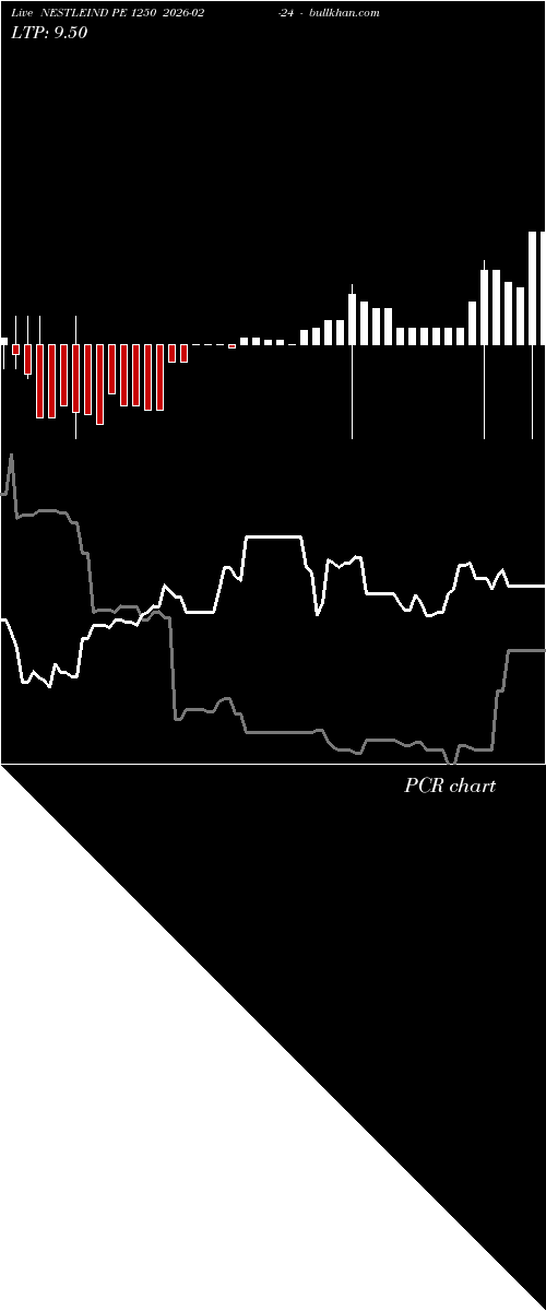  option chart NESTLEIND PE 1250 2026-02-24 