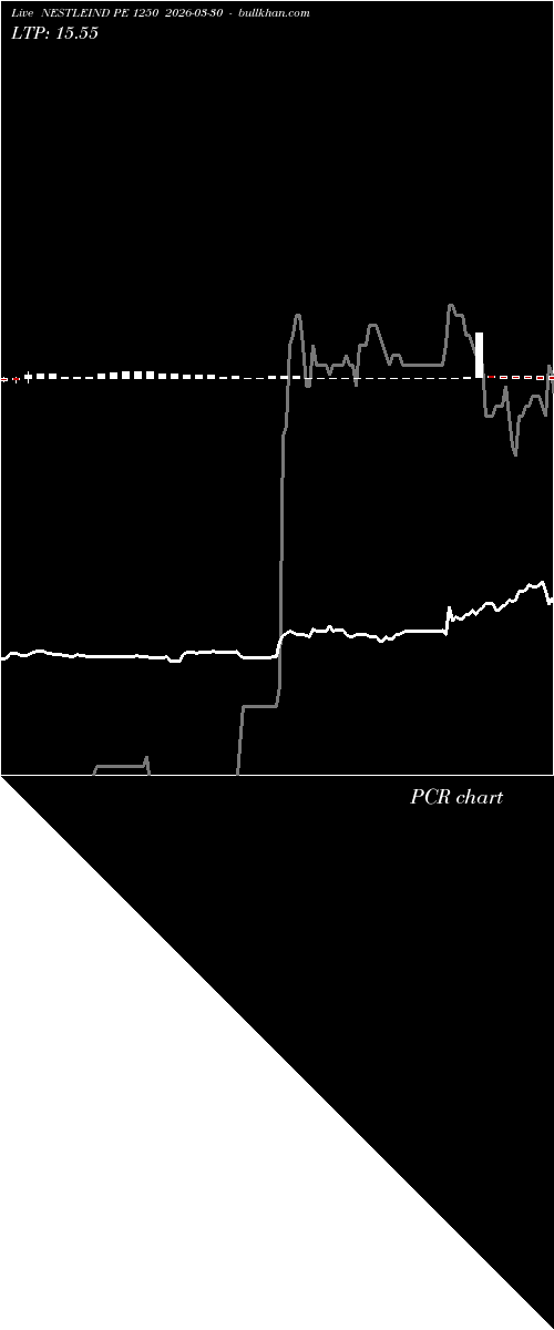  option chart NESTLEIND PE 1250 2026-03-30 