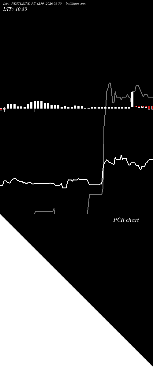  option chart NESTLEIND PE 1250 2026-03-30 