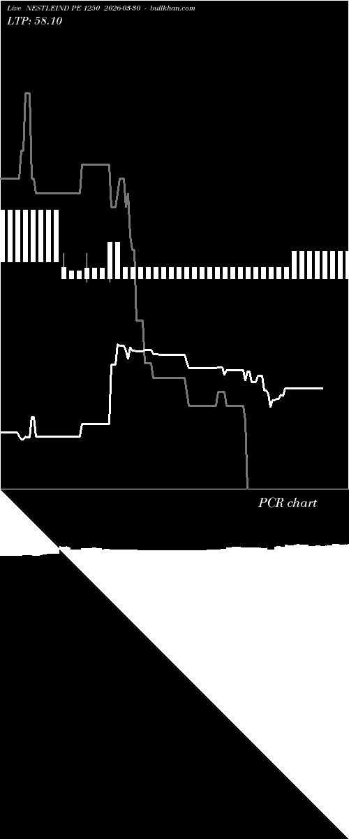  option chart NESTLEIND PE 1250 2026-03-30 