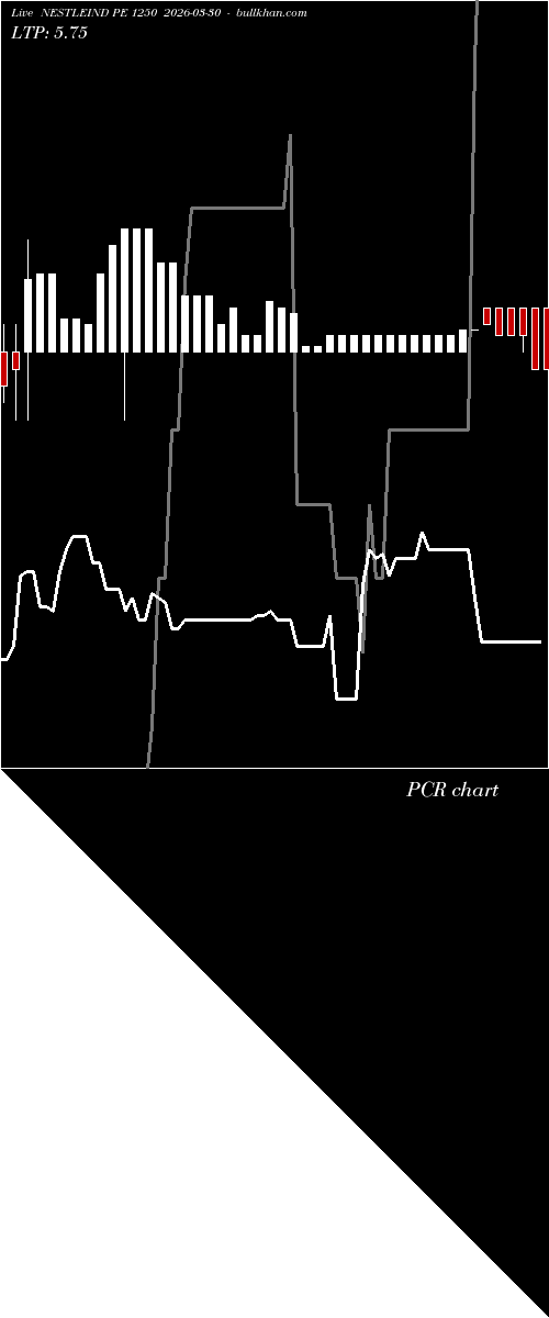  option chart NESTLEIND PE 1250 2026-03-30 
