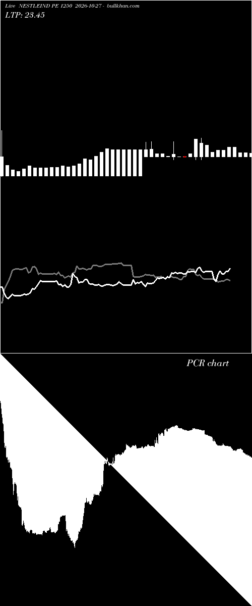 option chart NESTLEIND PE 1250 2026-10-27 